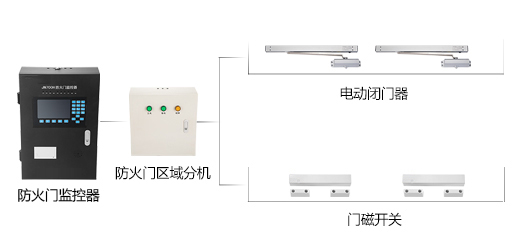 為什么要安裝防火門監控系統？